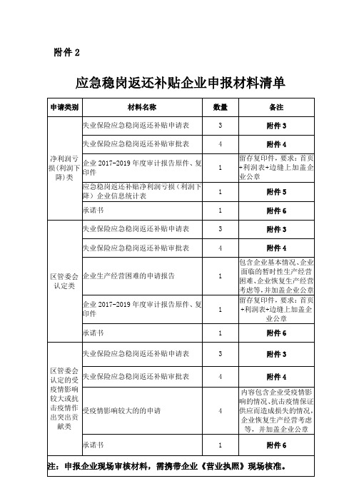 应急稳岗返还补贴企业申报材料清单