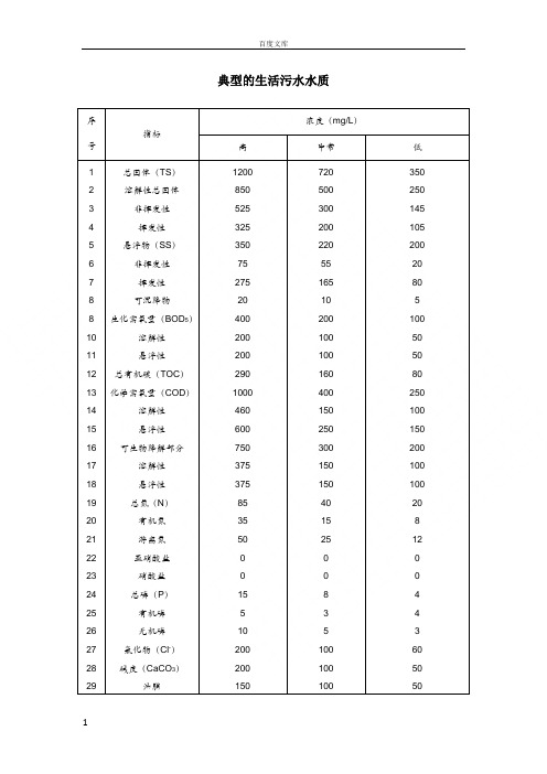 典型的生活污水水质及生活污水排放标准一级AB标准二级三级标准