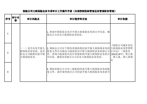 保险公司大病保险业务专项审计工作操作手册(内部控制投标管理业务管理财务管理)