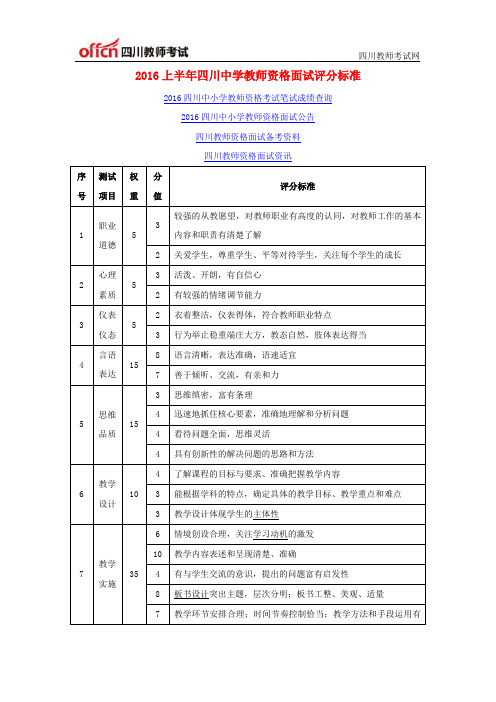 2016上半年四川中学教师资格面试评分标准