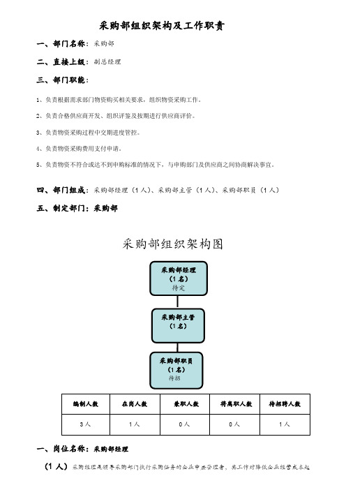 采购部组织结架构图及工作岗位职责