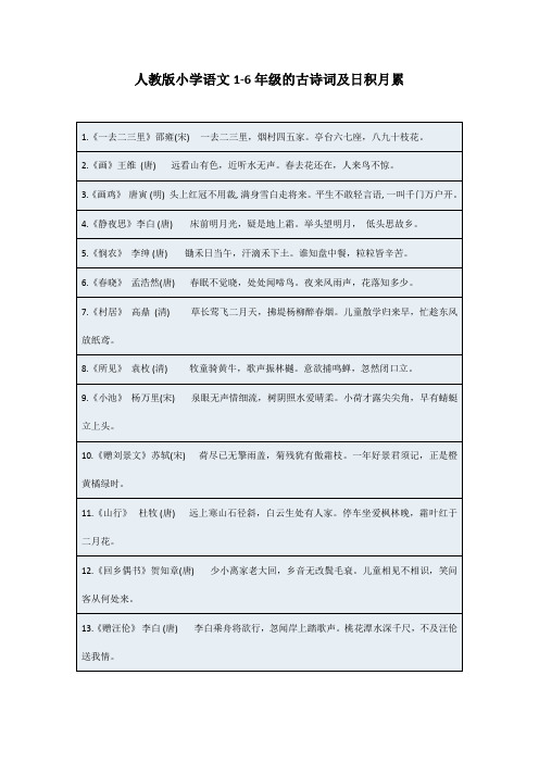 人教版小学语文1-6年级的古诗词及日积月累