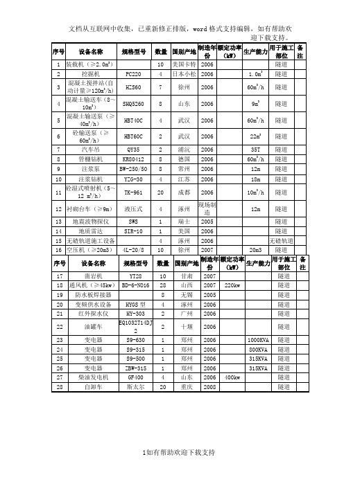 4.16.3主要施工机械设备使用计划表