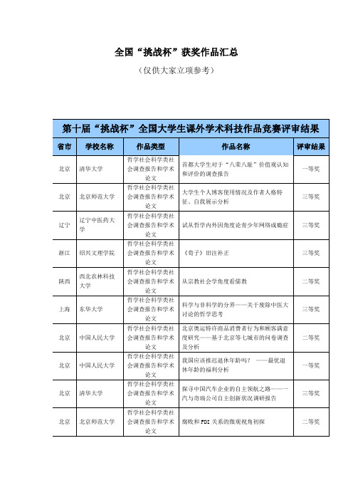 历届全国“挑战杯”获奖作品汇总