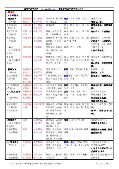 方剂学图表式总结