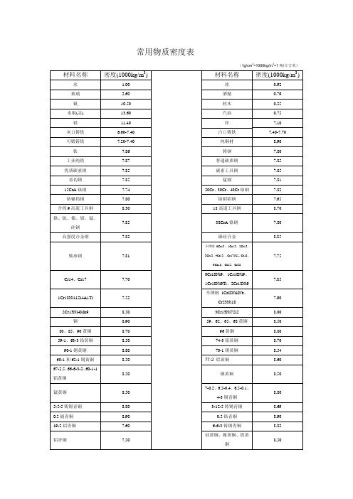 常用物质密度表