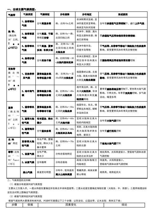 气压带和风带知识点总结