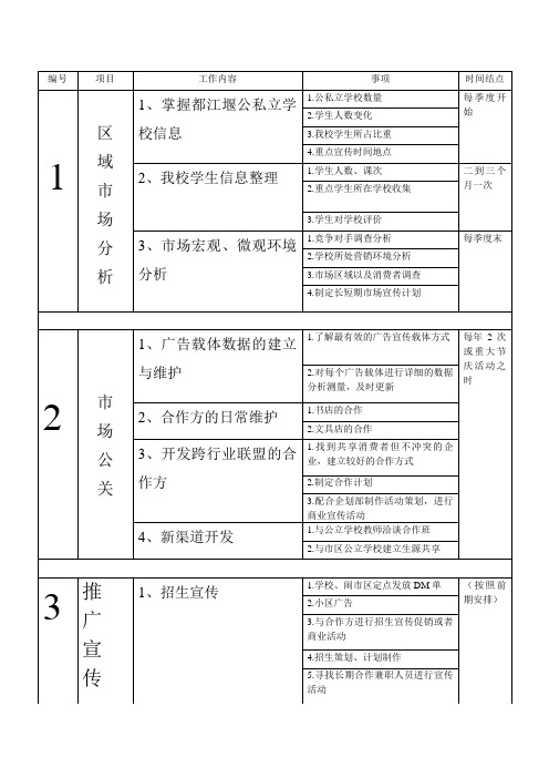 教育培训行业市场部工作内容(新思维学校)