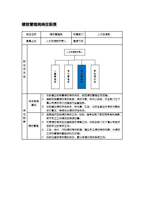 绩效管理岗岗位职责