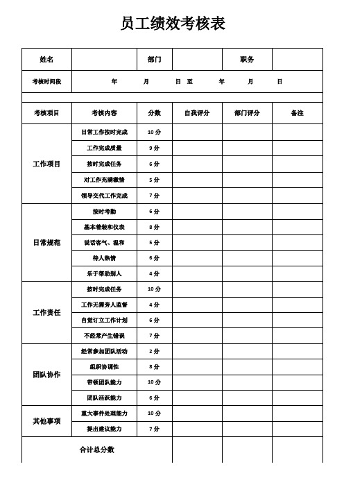 公司管理常用表格20员工绩效考核表 (2)