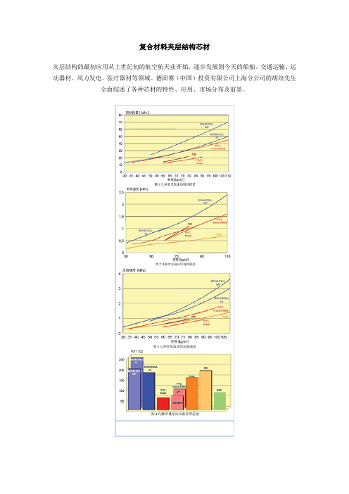 复合材料泡沫夹层结构的材料和应用