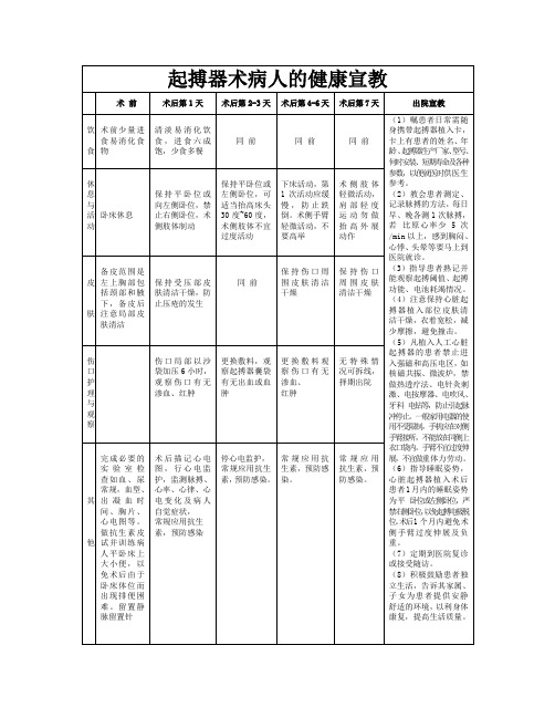 起搏器术病人的健康宣教