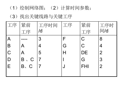 有答案网络图