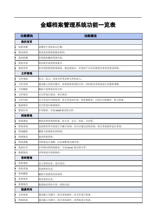 全版金蝶EDMS档案管理系统功能一览表.doc