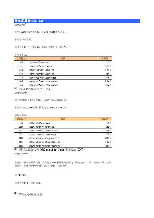 贴片电阻标识