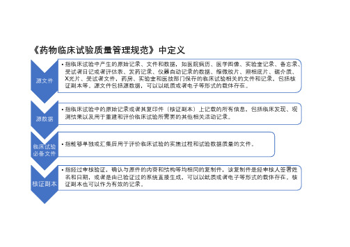 临床试验CRC源文件管理及要求