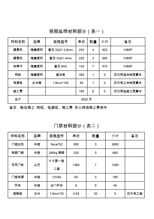 弱电工程预算