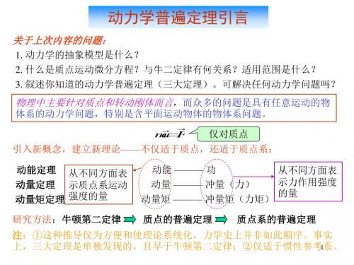 第9章动能定理-资料