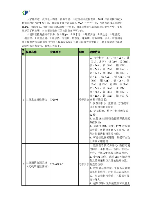 土壤检测仪器汇总清单