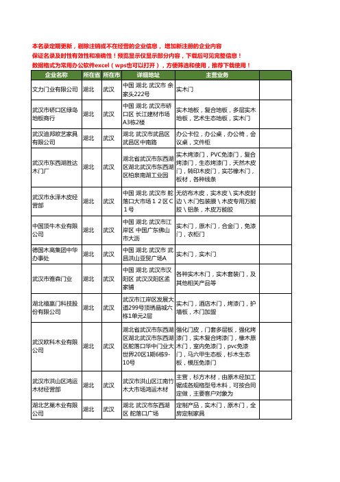 新版湖北省武汉实木门工商企业公司商家名录名单联系方式大全91家