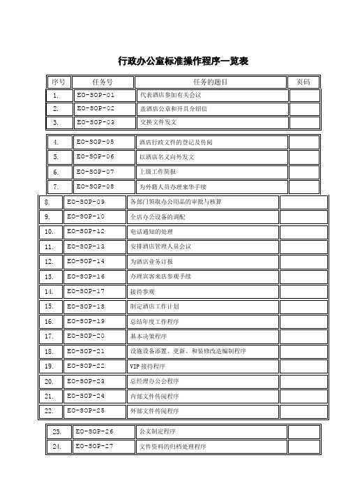 行政人事部SOP标准操作手册