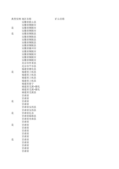 全国重要金矿1.xls