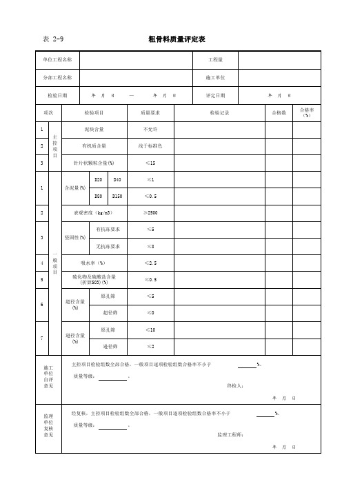 001-表2-9 粗骨料质量评定表