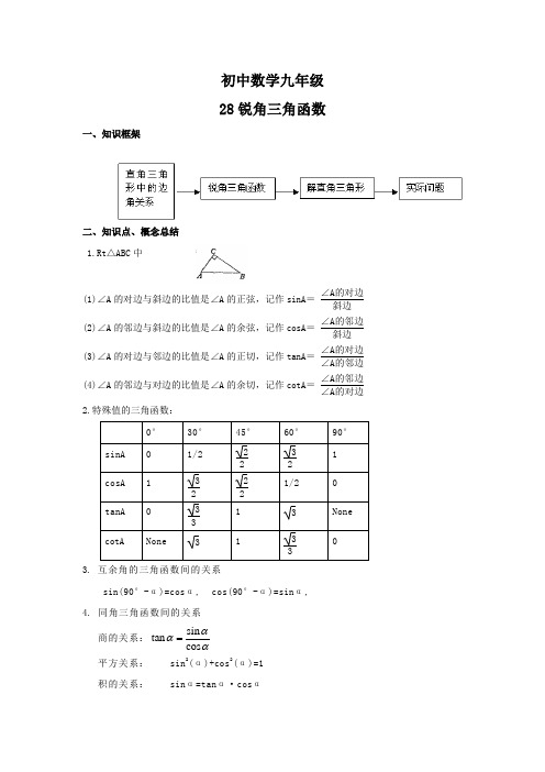 24.4锐角三角函数定义