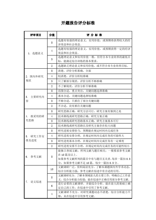 开题报告评分标准范本