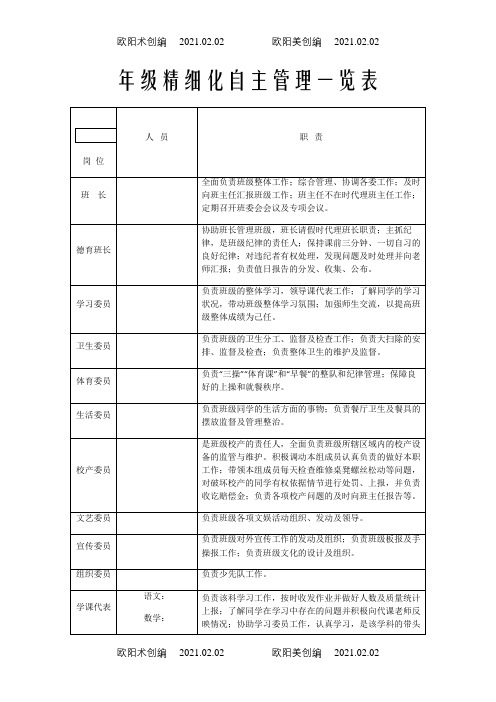 班级精细化自主管理一览表之欧阳术创编