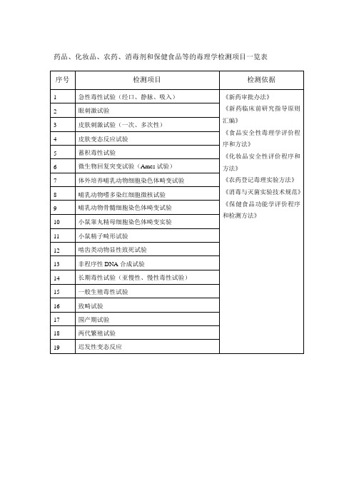 药品、化妆品、农药、消毒剂和保健食品等的毒理学检测项目一览表