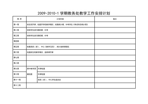 2009-2010-1学期教务处教学工作安排计划【模板】