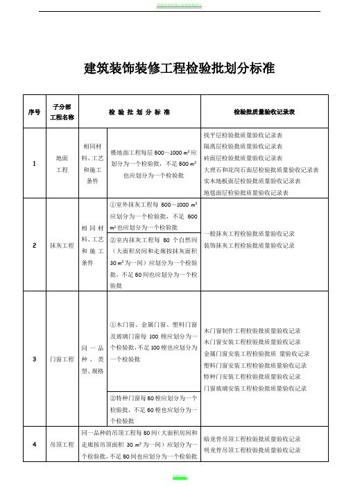 建筑装饰装修工程检验批划分标准