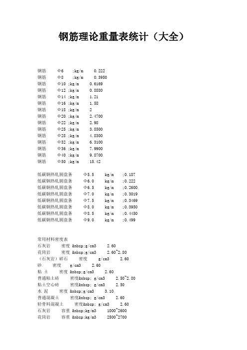 钢筋理论重量表统计(大全)