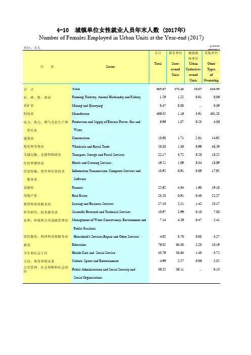 广东统计年鉴2018社会经济发展指标：城镇单位女性就业人员年末人数(2017年)