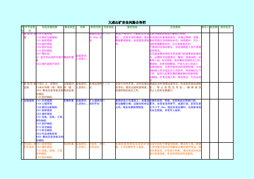 露天矿山危险有害因素告知牌