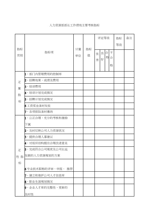 人力资源部部长工作绩效主要考核指标