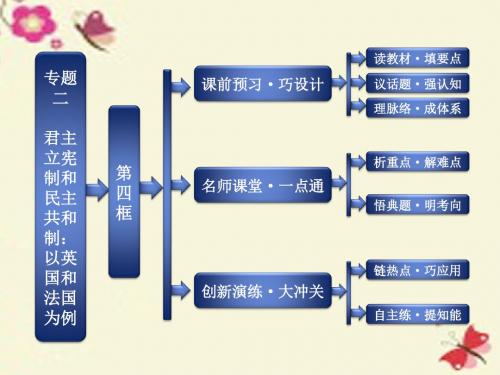 人教版高中政治选修3专题二第四框《英法两国政体的异同》ppt课件