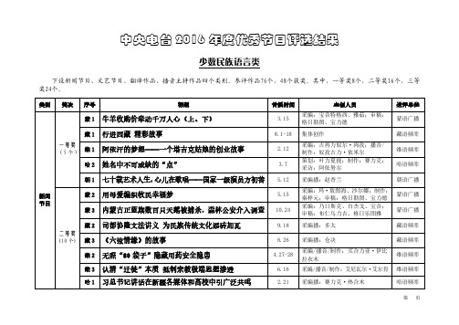 中央电台2016年优秀节目评选结果