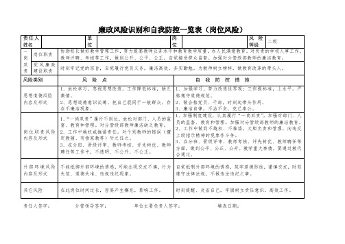 廉政风险识别及自我防控表