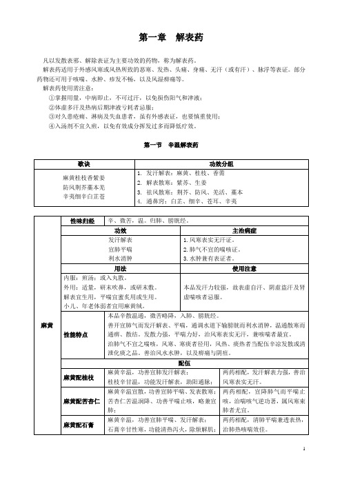 中药学专业知识二-常用单味中药-01章 解表药