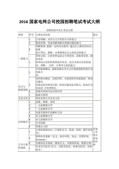 2016国家电网公司校园招聘笔试考试大纲