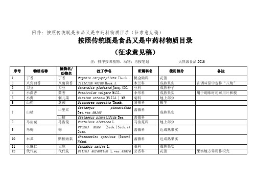 药食同源药材目录(2016版)