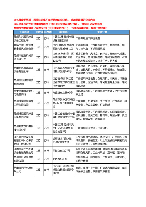 新版江苏省苏州厂房通风工商企业公司商家名录名单联系方式大全27家