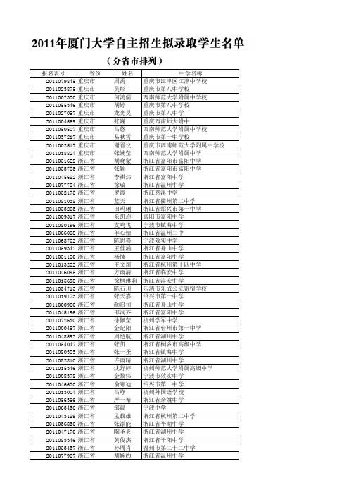 厦门大学2011年自主招生拟录取名单