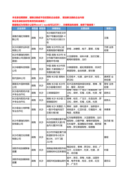 2020新版湖南省长沙石榴工商企业公司名录名单黄页大全15家