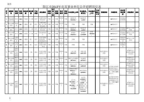 2015年阳江市直事业单位公开招聘岗位表d