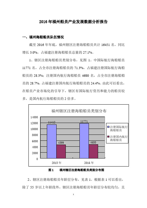 2016年福州船员产业发展数据分析报告