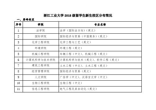 学校2018级新生校区分布简况-浙江工业大学教务处