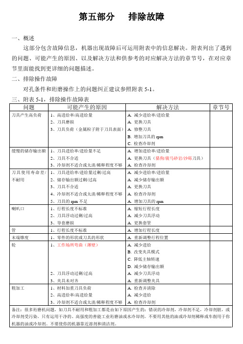 珩磨机说明书(英译汉)